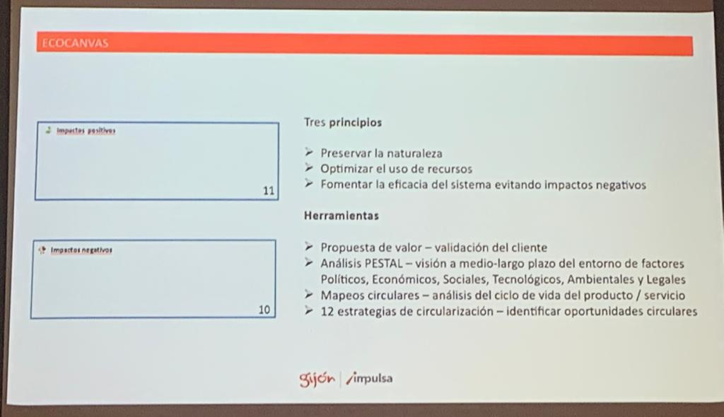 Asturias joven emprenda Canvas