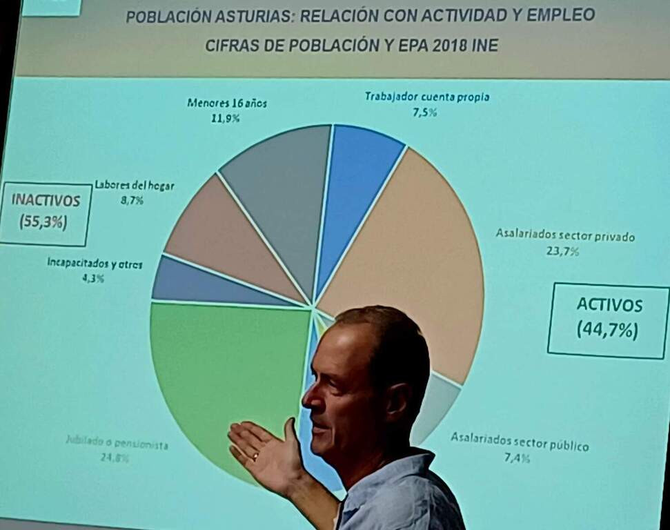 Asturias joven emprenda FADE